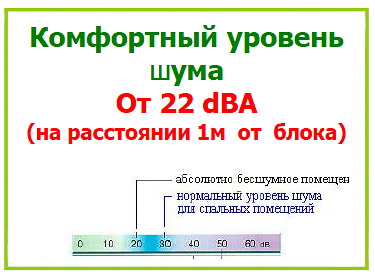 опции внутренних блоков кондиционера Daikin FTXS D(W/L)